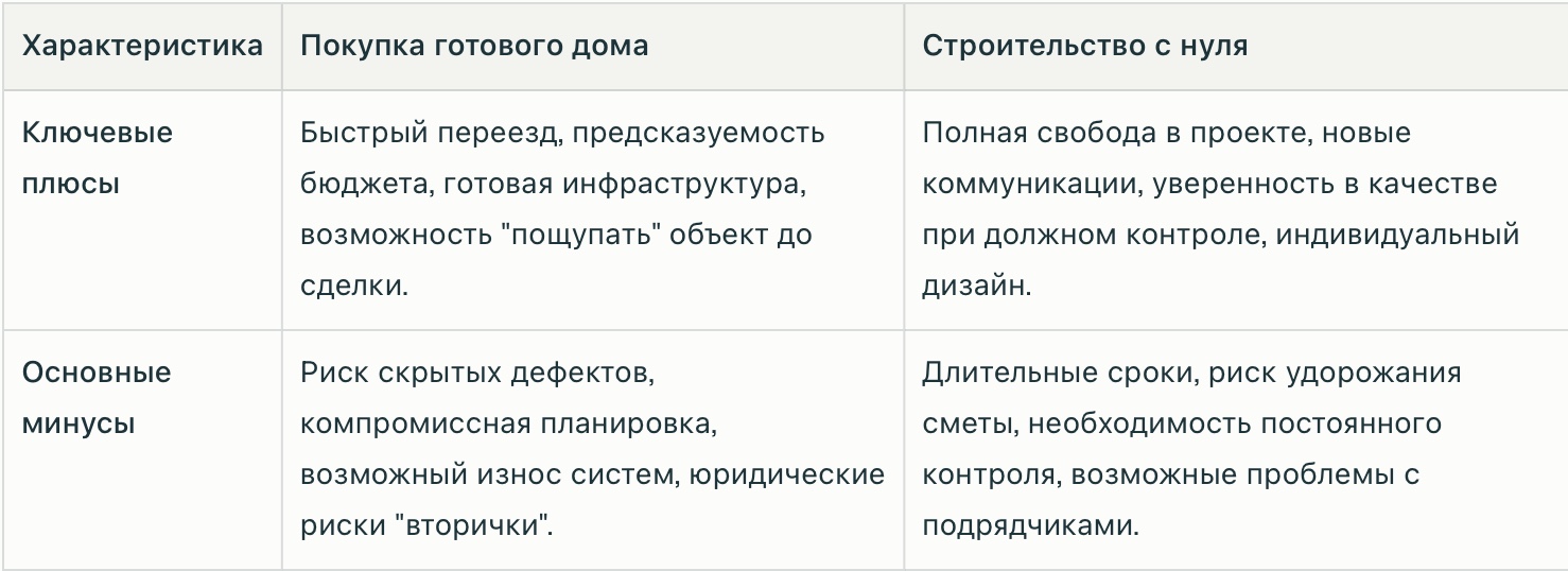 студии купить в Краснодаре