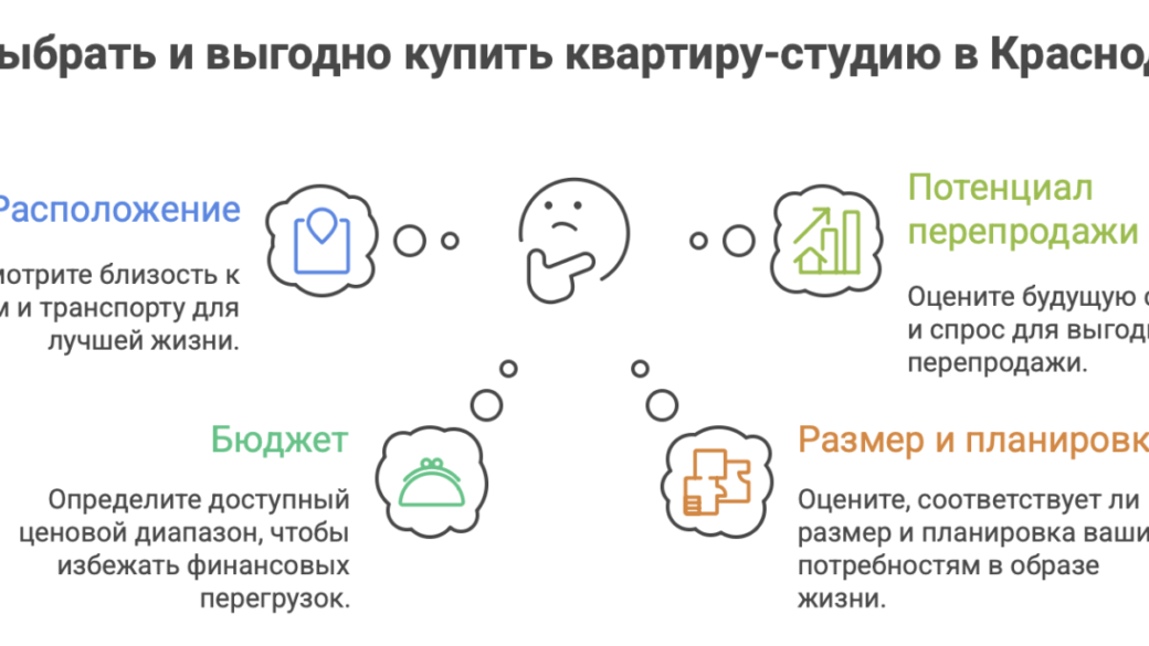 Как выбрать и выгодно купить квартиру-студию в Краснодаре: экспертный анализ 2025