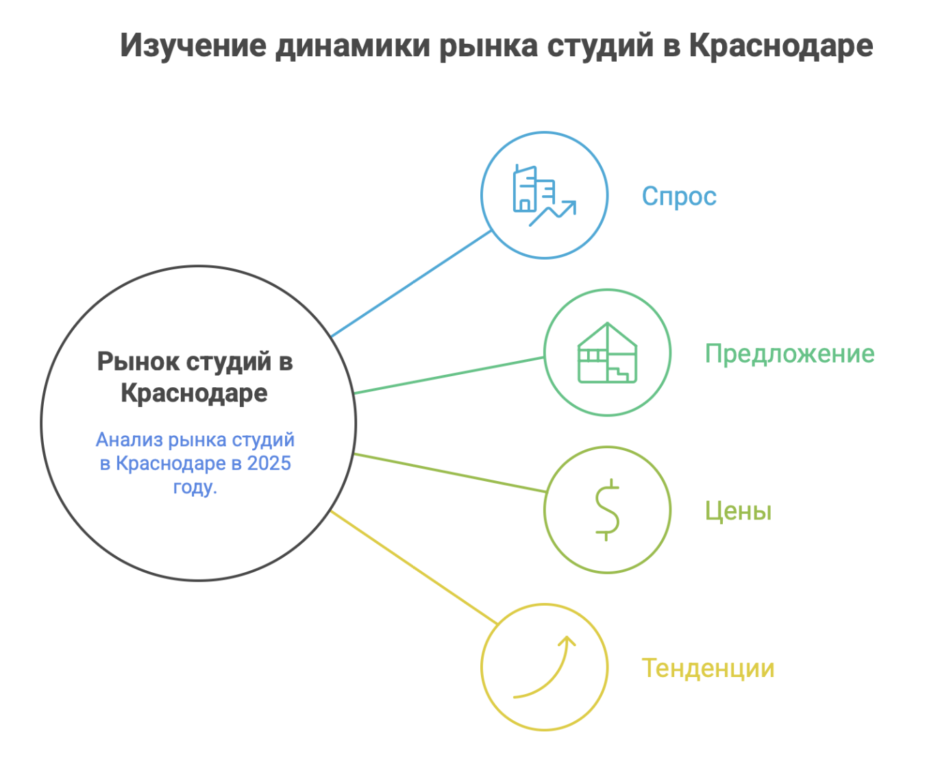 студии купить в Краснодаре